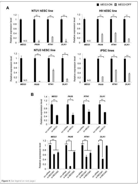 Figure 4 (See legend on next page.)