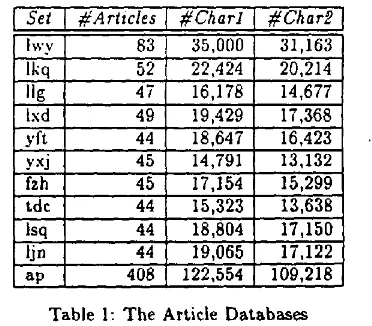 Table 1: The Article Databases 