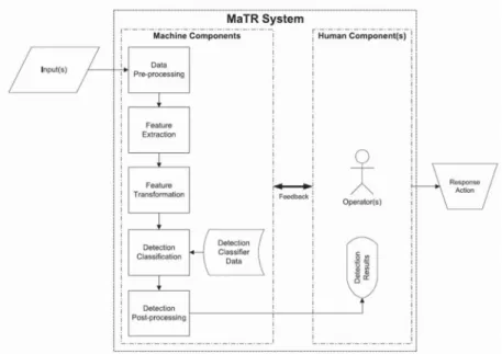 Figure 4: MaTR System Flow Diagram [14]