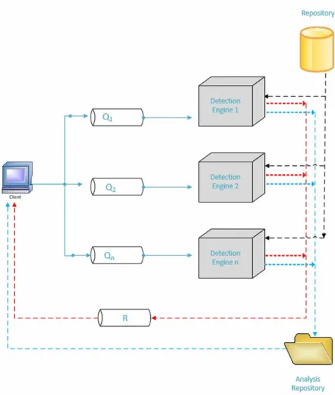 Figure 5: CloudIntell System Architecture