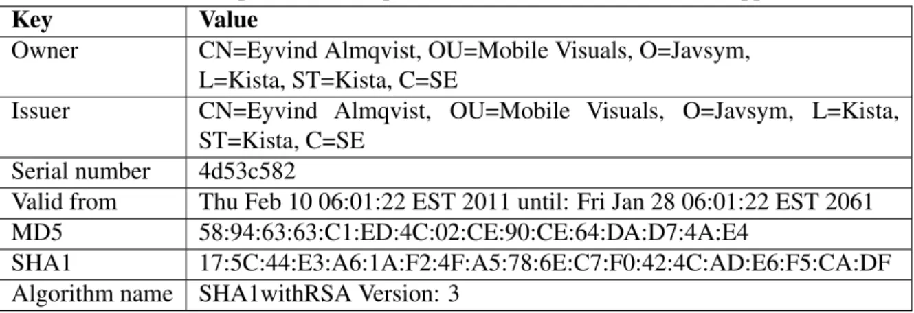 Table 2.3.: Example of a developer certificate found in an Android application