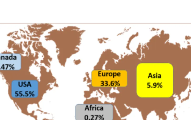 Figure 4 presents the distribution of the malicious scholarly documents according to  the geographical location from which they were crawled by CiteseerX scholarly digital  libraries