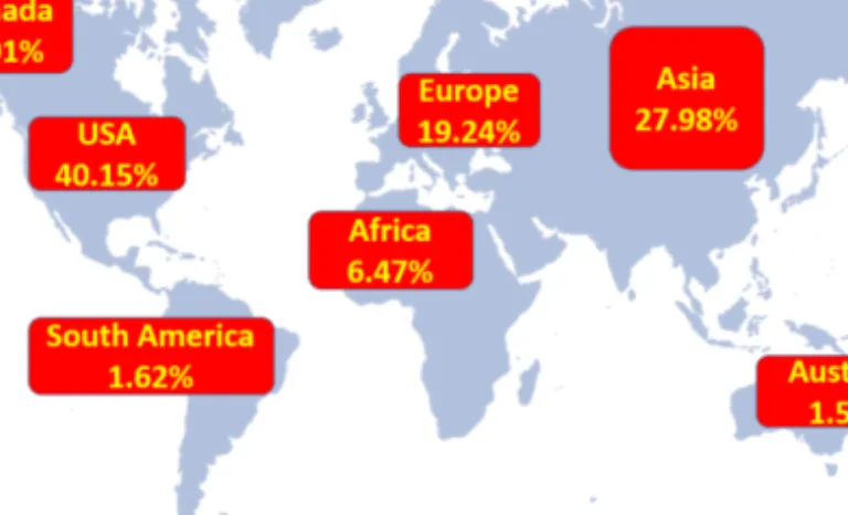 Figure 5 presents the distribution of the malicious scholarly documents according to  the geographical location from which they were downloaded from CiteseerX scholarly  digital libraries
