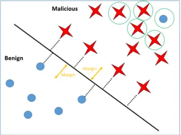 FIGURE 10. The criteria by which Exploitation acquires new unknown malicious PDF documents