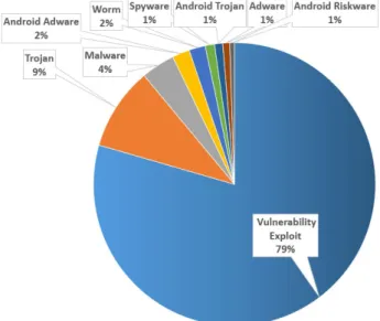 FIGURE 4. Distribution of the malicious scholarly documents based on the geographical location from which they were crawled by CiteSeerX scholarly digital library.