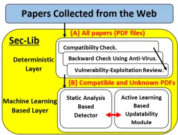TABLE 4. Top countries downloading most of the malicious scholarly documents from CiteSeerX during the last five years.
