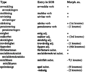 Table 9. Uncovered derivatives in PressFreq