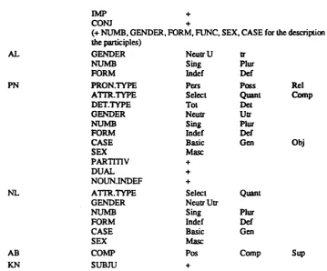 Table l.An Overview of the attributes assigned by the SMU analyser