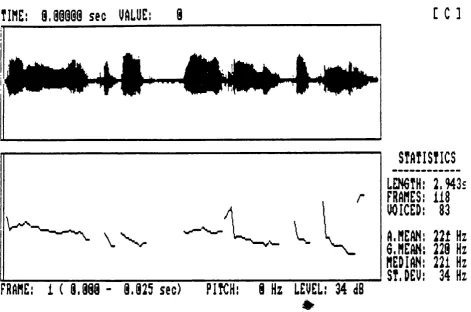 Figure 1: MSLPITCH curve representing "William went to bed very early that evening' (not cleane or repaired).