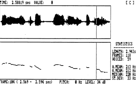 Figure 2: MSLPITCH curve representing 'William went to bed very early that evening' after being cleaned and repaired.