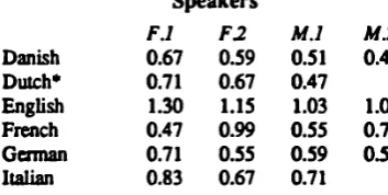 Figure 3. Table borrowed from  Barry et al. 1989.