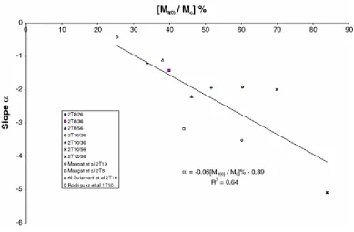 Table 3: Overall comparison 