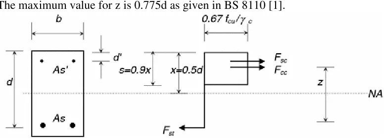 Fig. 3: Section with compression reinforcement 