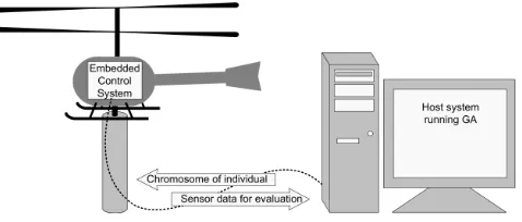 Fig. 1.Overview of experimental setup.