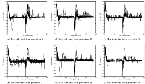 Fig. 4.Control responses of six individuals of the third GA. Each graph is a composite of 40 individual tests.