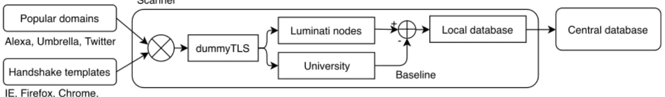 Figure 4: Scanning process overview for L17