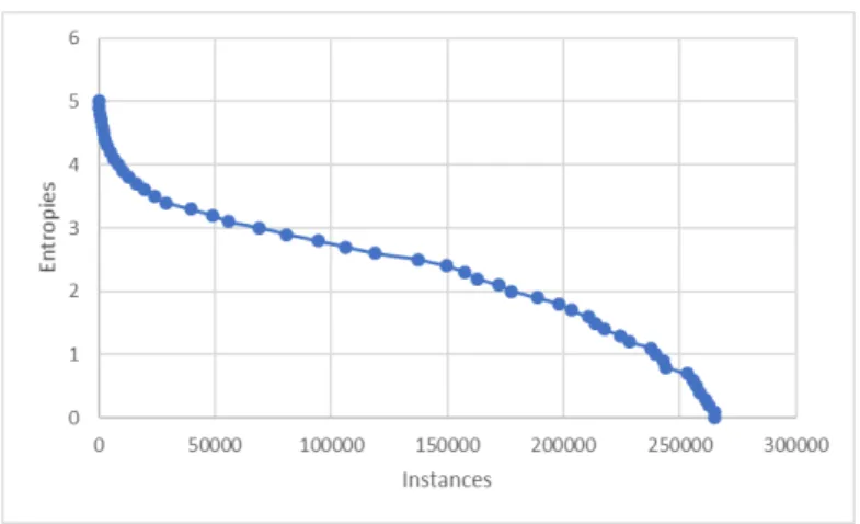 Figure 5: Typical Memory Segment Entropy Distribution