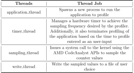 Table 2.4: Task List of the threads in Savitor