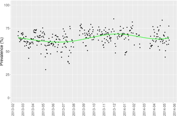 Figure 5.2 plots the daily number of samples of the top five families over time. Inter- Inter-estingly, the data reflects the takedown of the Sirefef botnet (also known as ZeroAccess).