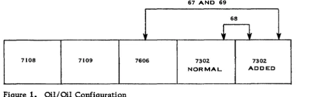 Figure 2. Oil/ Air Configuration 
