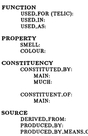 Figure 2: Example of the template for LIQUID Nouns. 