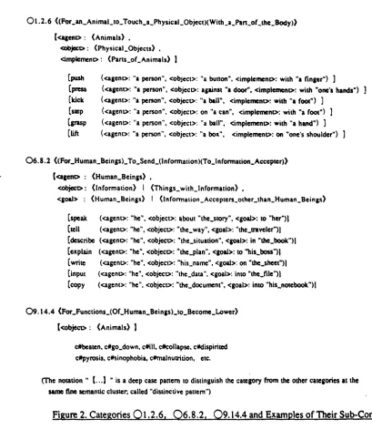 Figure 2. Categories Q1.2:6, ~6.8.2, O9.14.4 and Exarnp!es of Their Sub.Concepts 