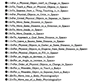 Figure 5. Fine Semantic Clusters Below '~" l<SpatialRelations> 