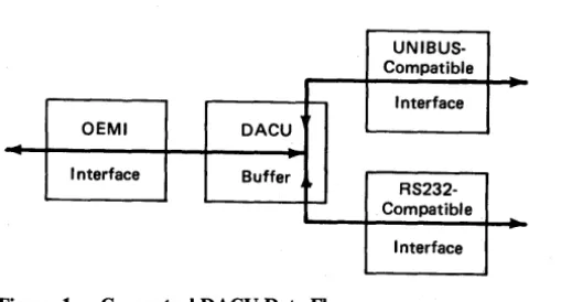 Figure 1. Conceptual DACU Data Flow 