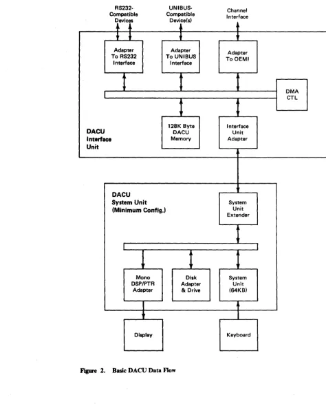Figure 2. Basic DACU Data Flow 