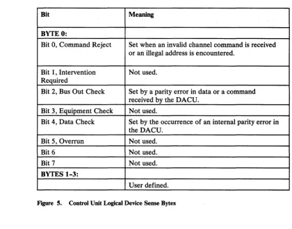 Figure 5. Control Unit Logical Device Sense Bytes 
