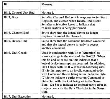 Figure 6 (Part 2 of 2). Parallel I/O Interface Logical Device Status Byte 
