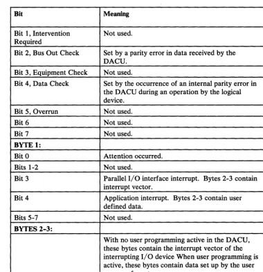Figure 7 (Part 2 of 2). Parallel I/O Interface Logical Device Sense Bytes 