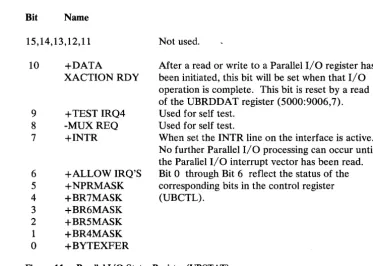 Figure 11. Parallel 110 Status Register (UBST A T) 