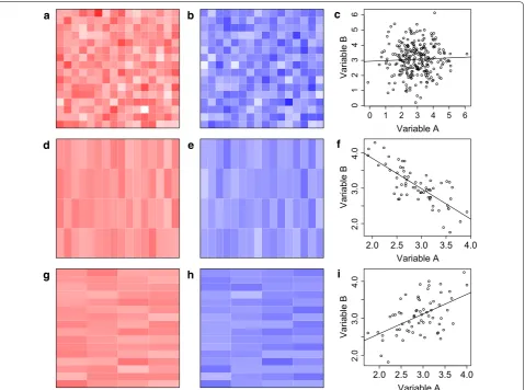 Fig. 2 Illustrating the MAUP using simulated data. higher-scale zonation. a, b Data for variables A (red) and B (blue) at a minimal unit of analysis