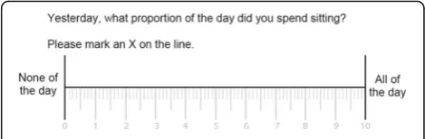 Fig. 2 Example of self-report assessment of the proportion of theday spent sitting using a visual analogue scale (VAS)