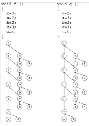 Figure 1: Annotated Parse Tree (Baxter et al. [13])