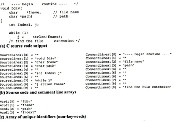 Figure 7: Arrays of Source Lines, Comment Lines, and Unique Identiﬁers (Zeidman [61])