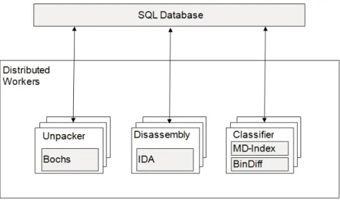Figure 9: System Architecture (Dullien et al. [24])
