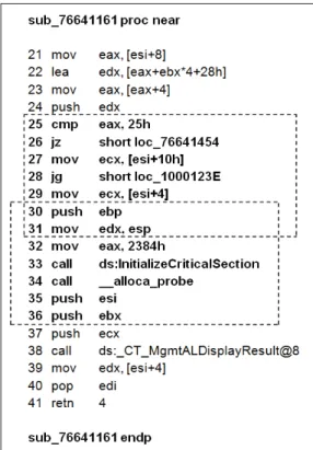 Figure 11: Procedure sub 76641161
