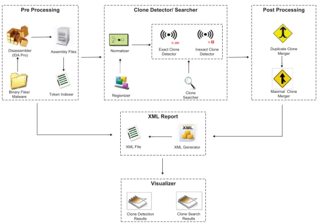 Figure 13: System Architecture