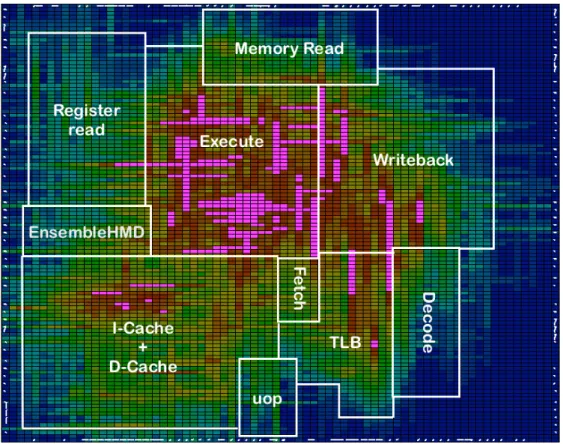 Figure 4.7: FPGA layout of EnsembleHMD integrated into AO486 processor core.