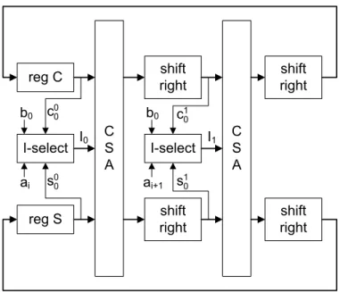 Figure 3.7: Focus on the CSA and I-selector of a basic cell for r = 2