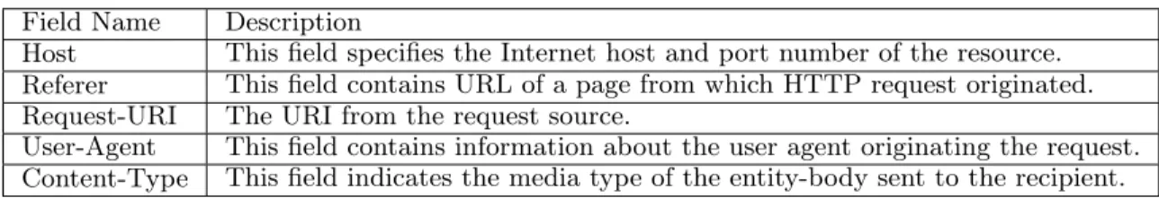 Table 2.1: Features Extracted