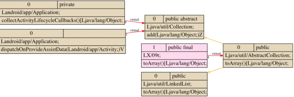 Figure 3.3: Method Graph