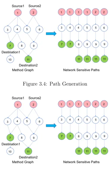 Figure 3.5: Subpath Generation