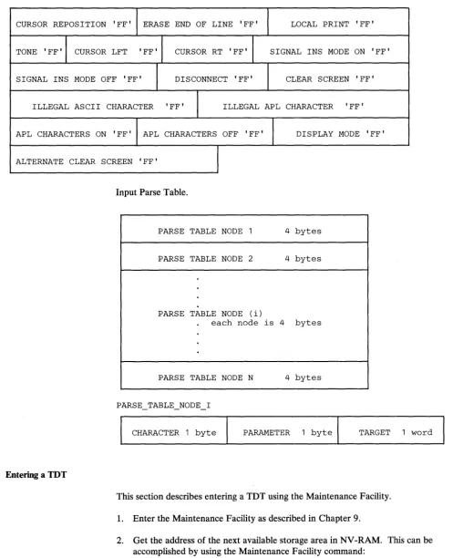 TABLE NODE (i) each node is 4 