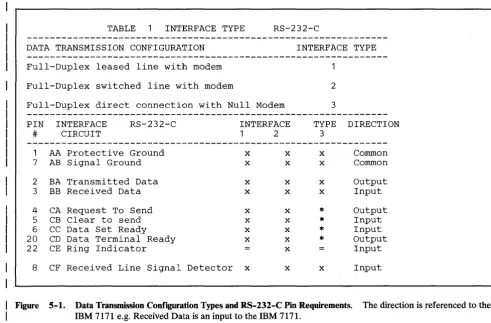 TABLE INTERFACE TYPE 