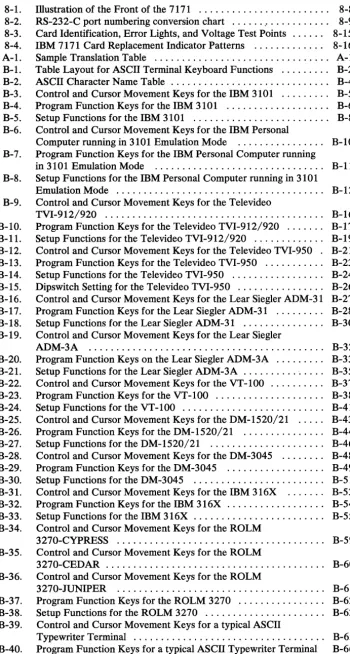 Table Layout for ASCII Terminal Keyboard Functions ......... B-2 ASCII Character Name Table ............................