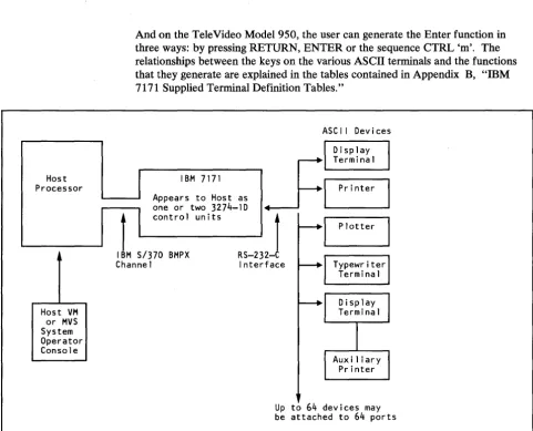 Figure 2-1. System Configuration for IBM 7171 