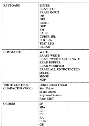 Figure 2-3 (Part 1 of 2). 3270 Features Emulated by the IBM 7171 
